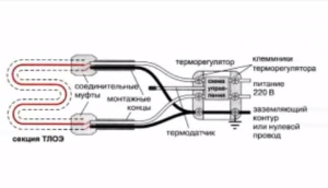 Схема монтажа электрического кабеля для теплого пола